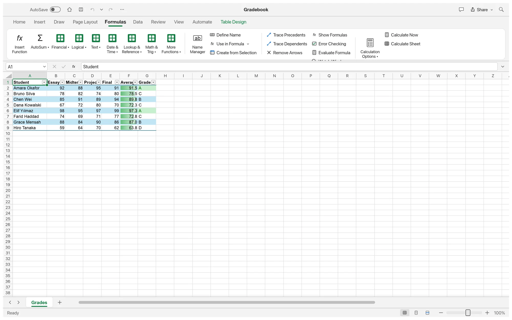 Gradebook with averages and letter grades computed by IFS, with the Formulas ribbon tab open