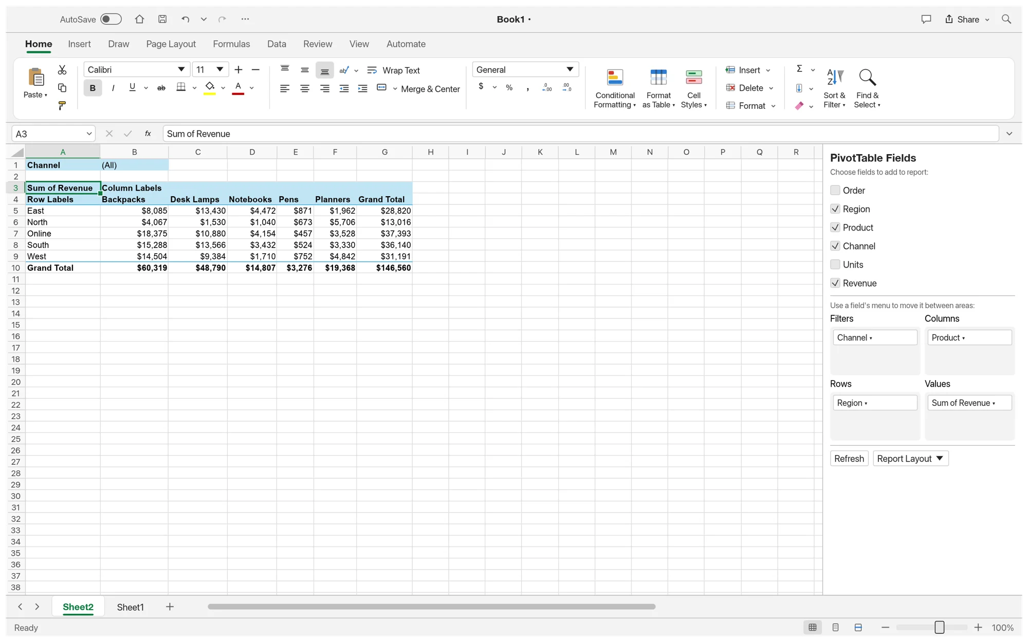 PivotTable summarising revenue by region and product, with the PivotTable Fields pane open